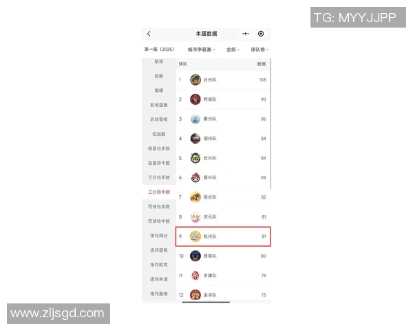 杭州足球队在大师赛积分榜上以69分稳居第一名展现强劲实力 杭州足球队在大师赛积分榜上以69分稳居第一名展现强劲实力