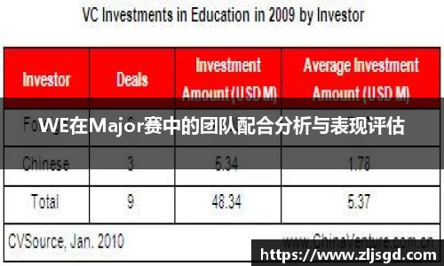 WE在Major赛中的团队配合分析与表现评估