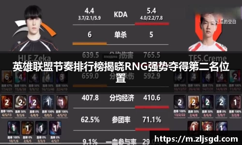 英雄联盟节奏排行榜揭晓RNG强势夺得第二名位置