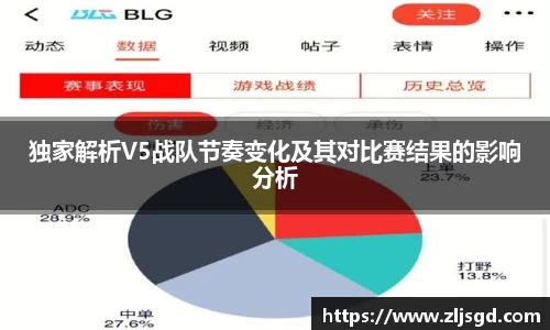 独家解析V5战队节奏变化及其对比赛结果的影响分析